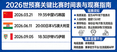 2026世预赛关键比赛时间表与观赛指南信息图
